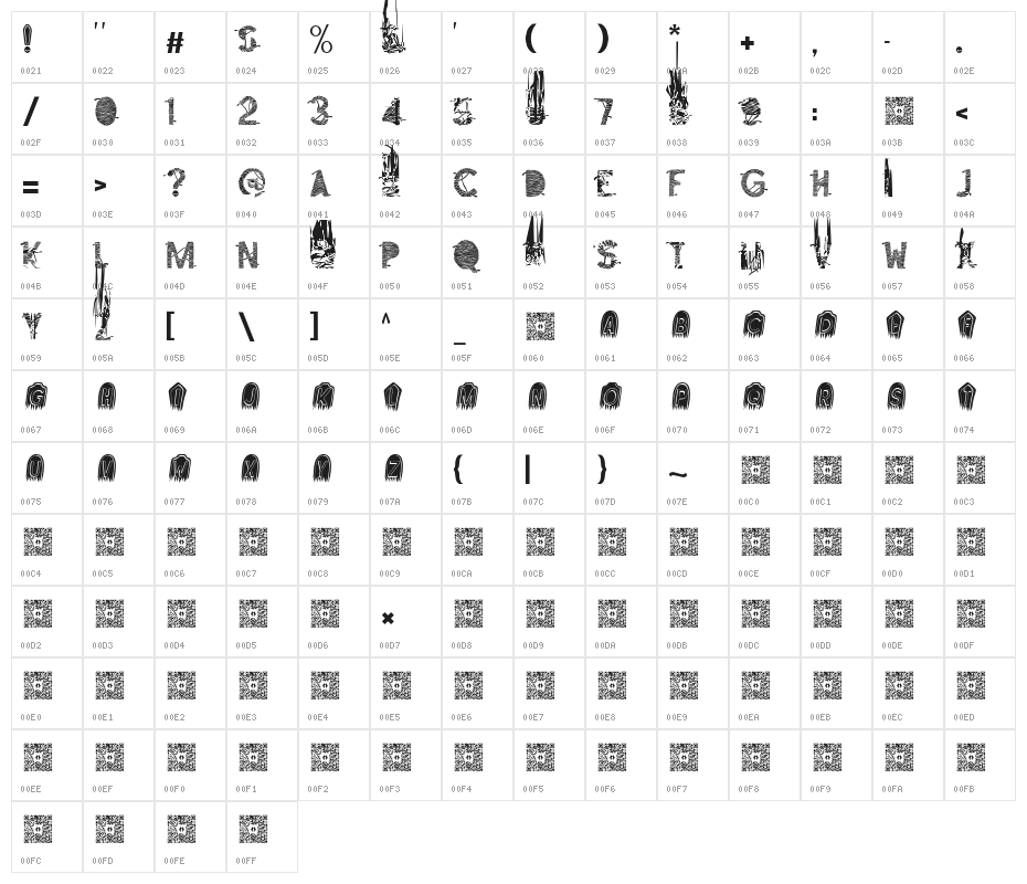 The Mummy R.I.P filling Character Map