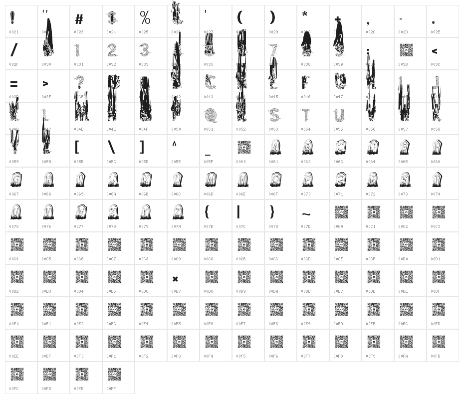 The Mummy R.I.P Character Map