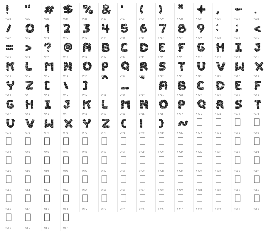 The Mummy Returns Character Map