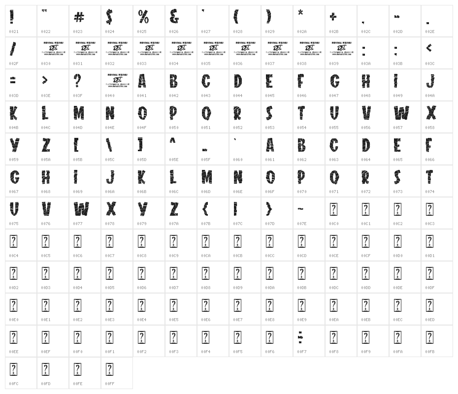 The Mummy Character Map