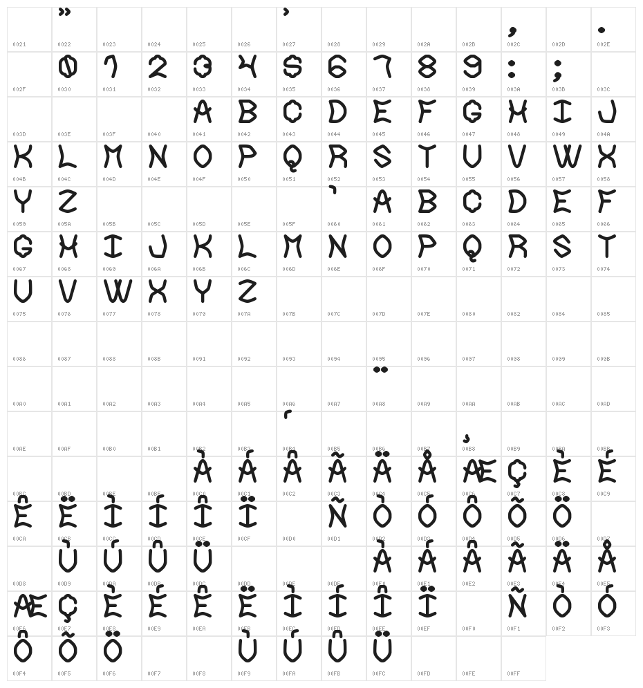 The Neckbreaker St Character Map