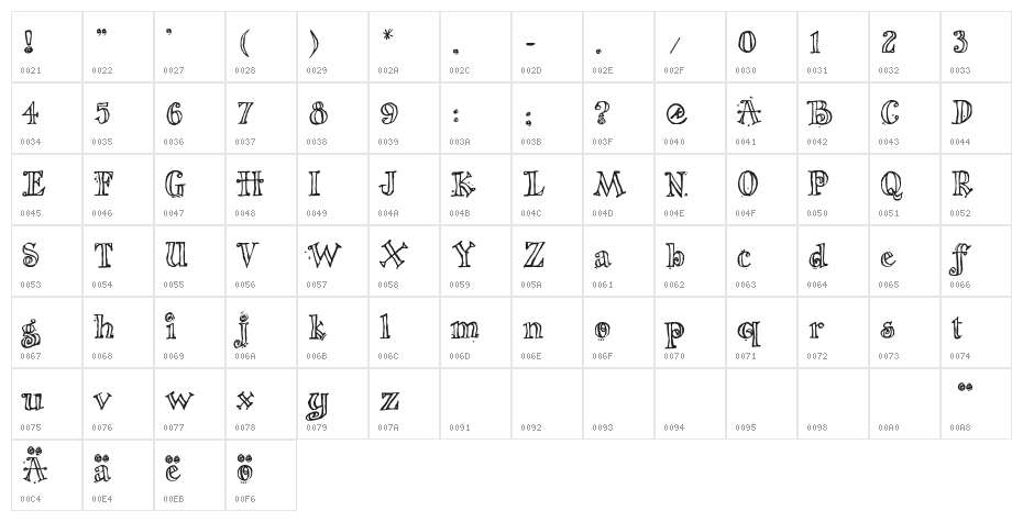 The Nigel FontRegular Character Map