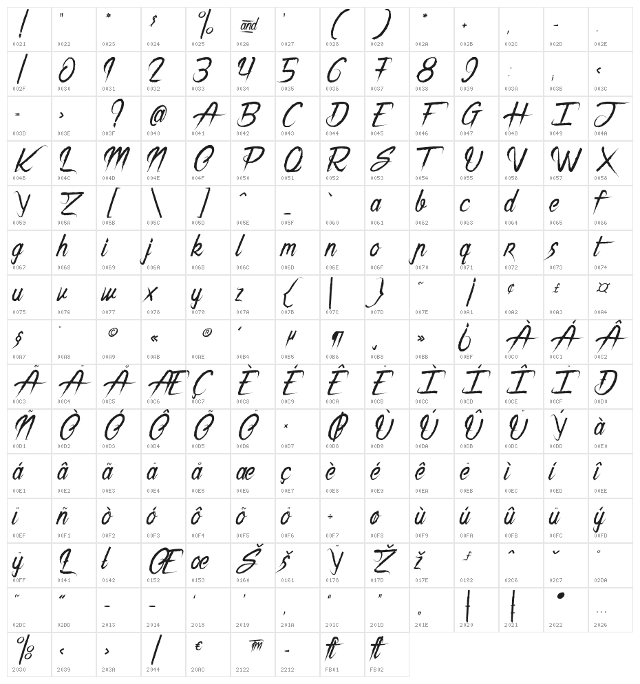 The Night Creatures 2 Character Map