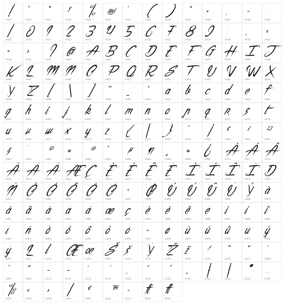 The Night Creatures Character Map