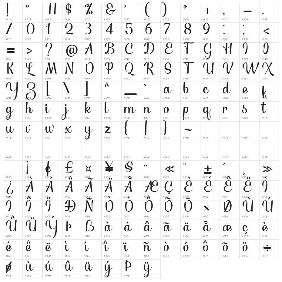 The Nightfall Character Map