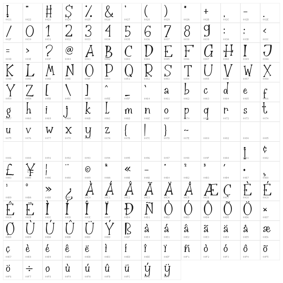 The Nightmare Character Map