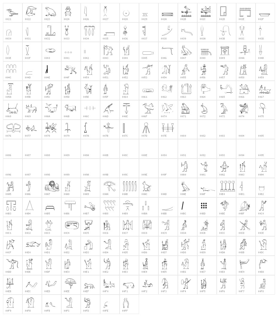 The Nile Song Character Map