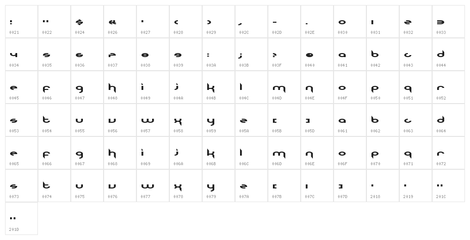 The Nineties Called They Want Their Font Back Character Map