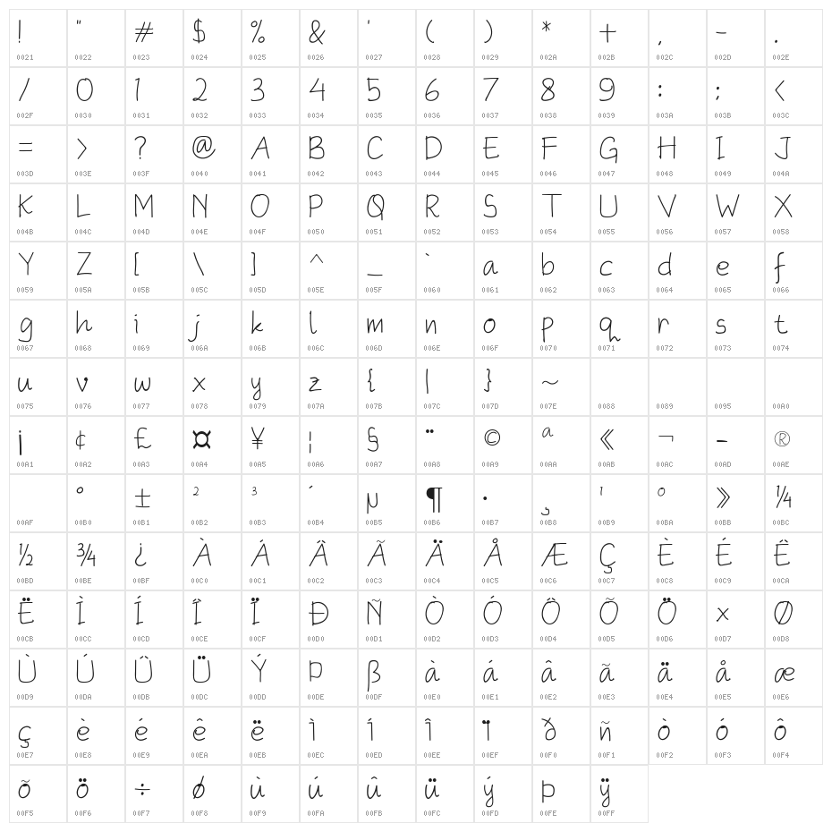 The Ninth Valley Character Map