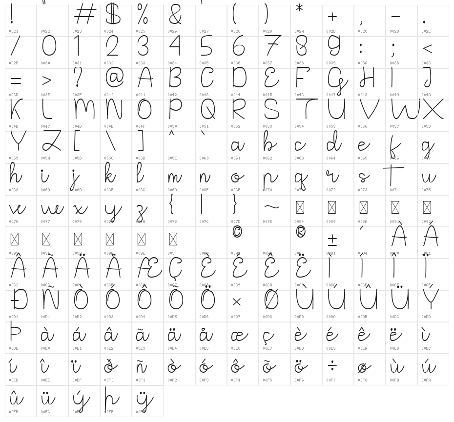 The Notes Character Map