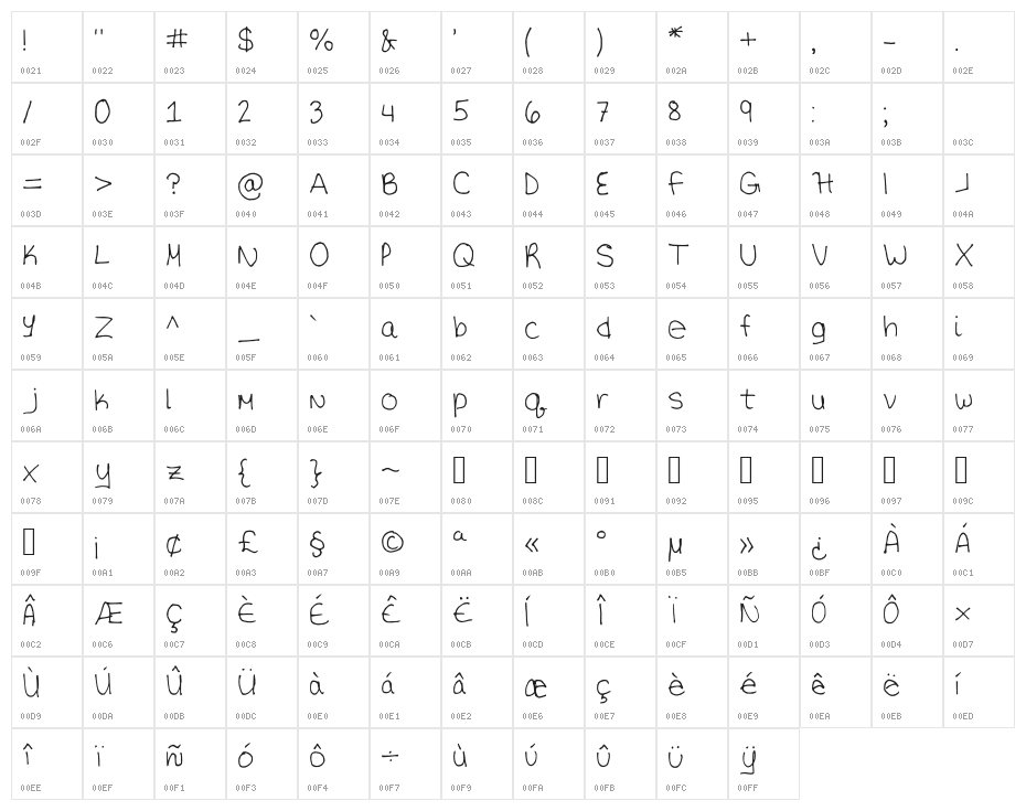 The OG Regular Character Map