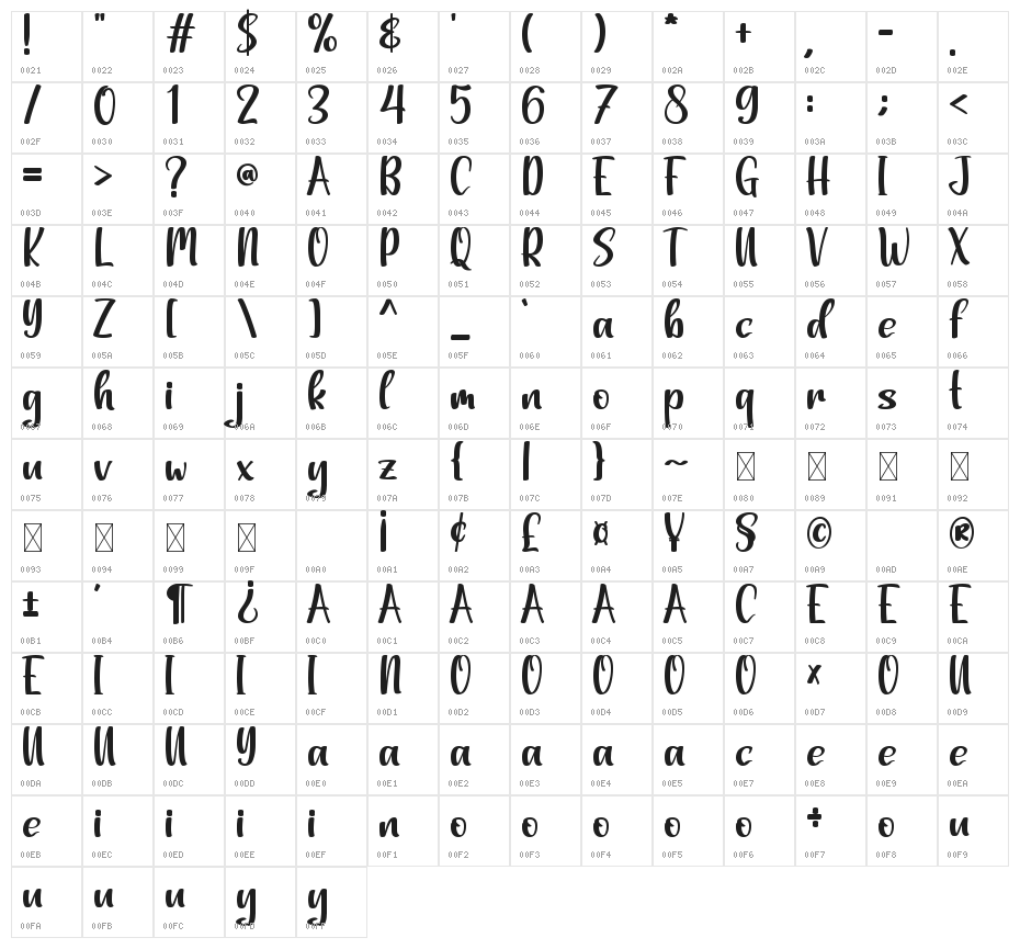 The Ocean Character Map