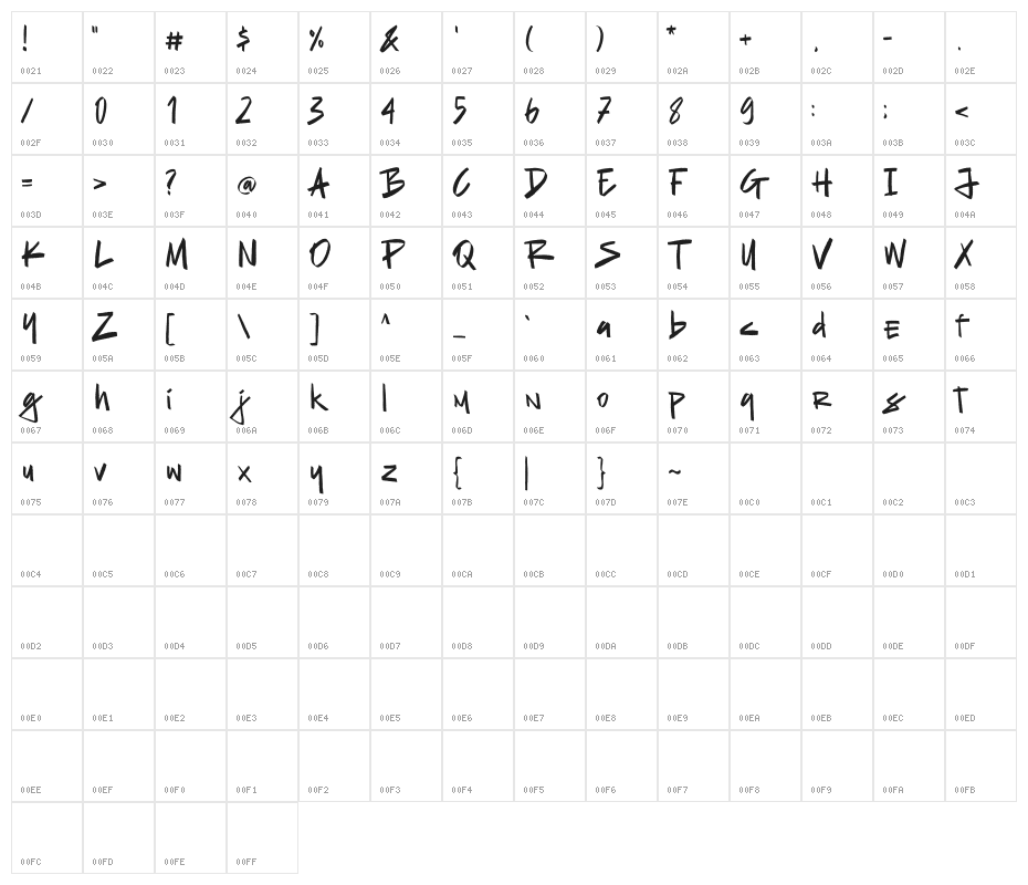 The Old Falcons Demo Character Map