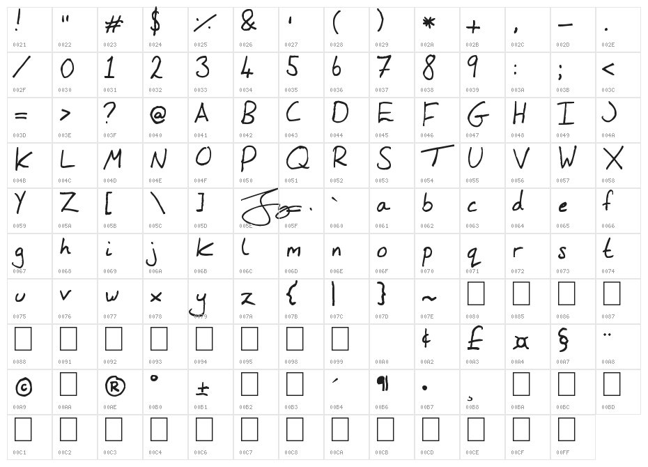The One Jenny Made Character Map