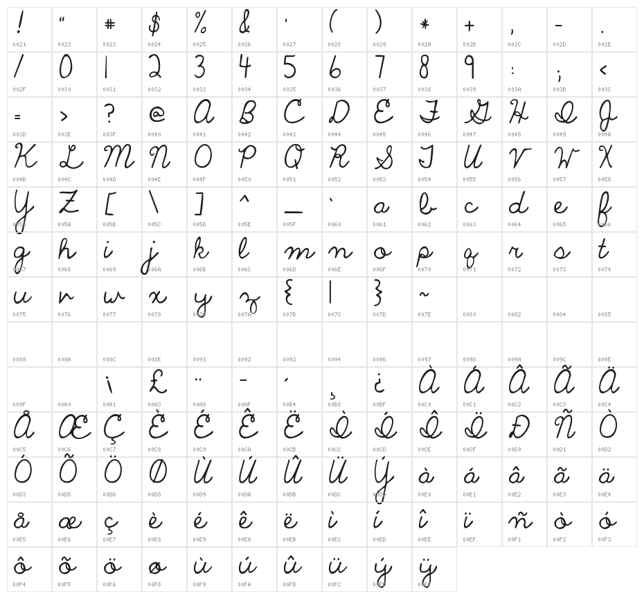 The Only Exception Character Map