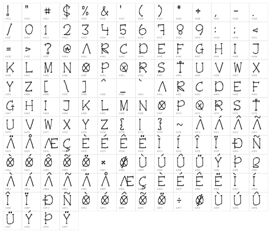 The Oracle Character Map