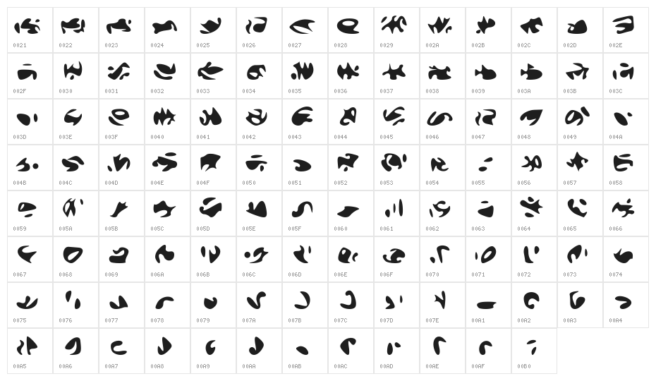 The Orb Report Character Map