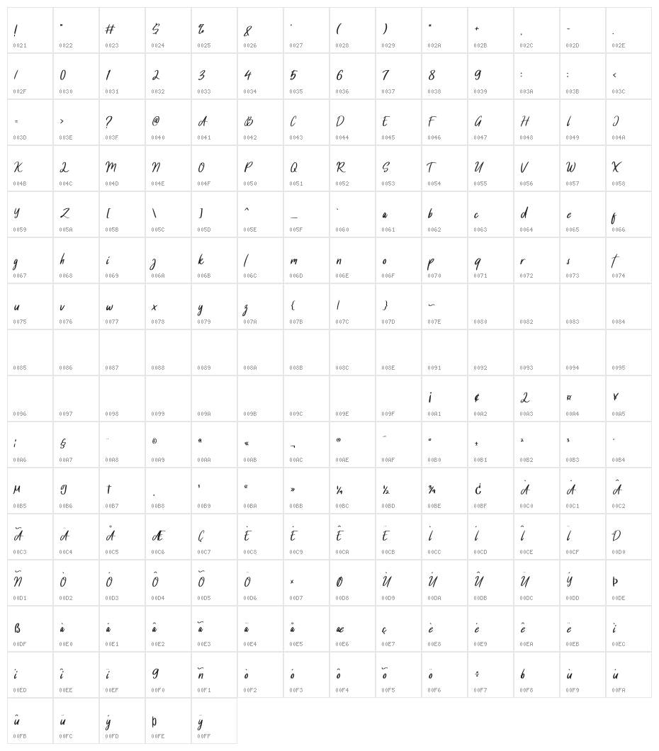 The Outstand Regular Character Map