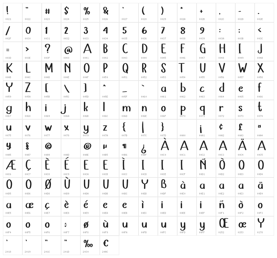 The Owl Character Map