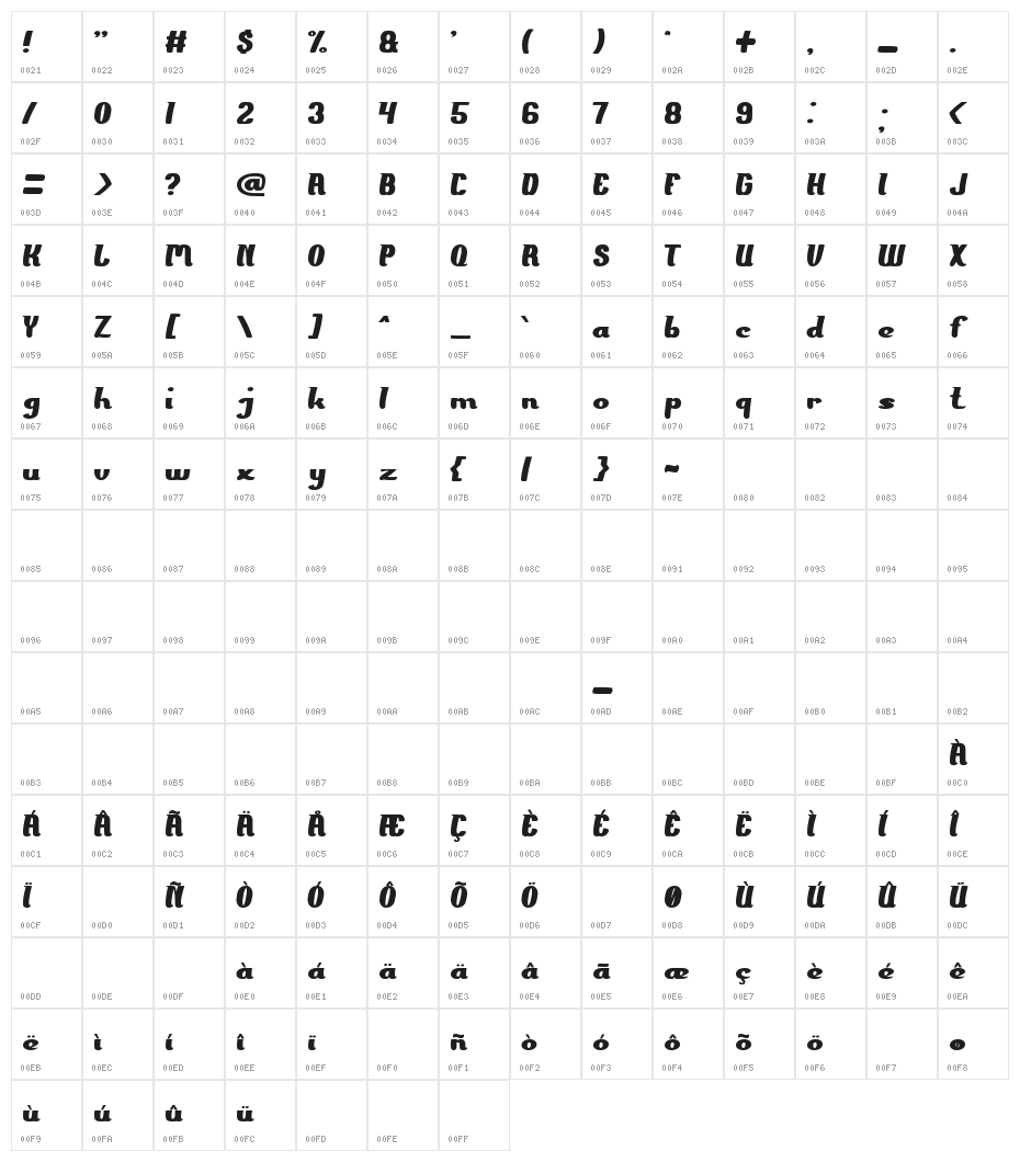 The PRESIDENT Character Map