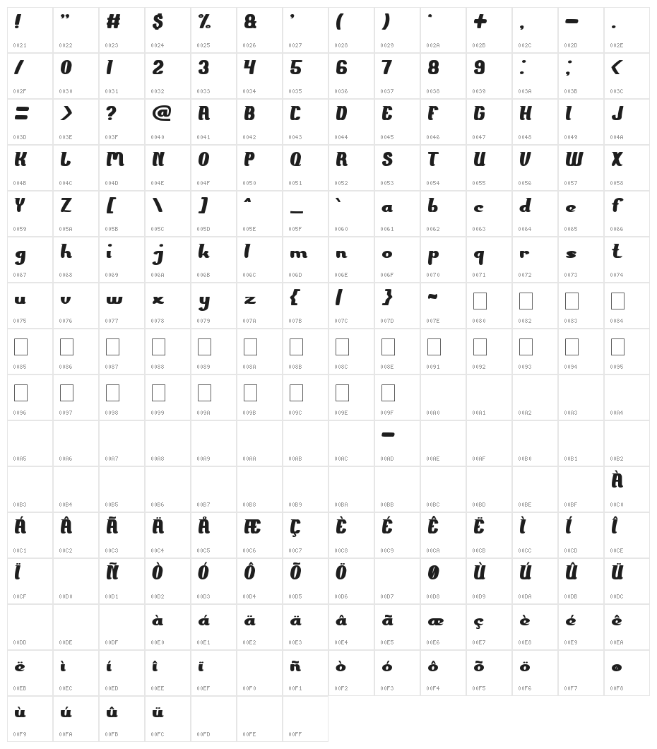 The PRESIDENT Character Map