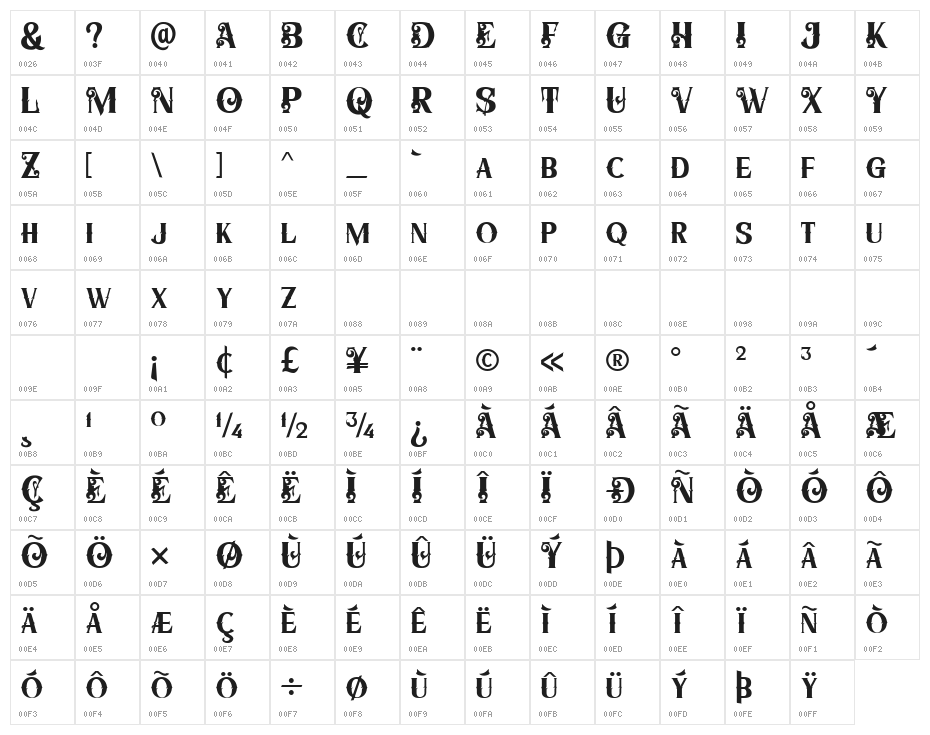 The Panglimul Character Map