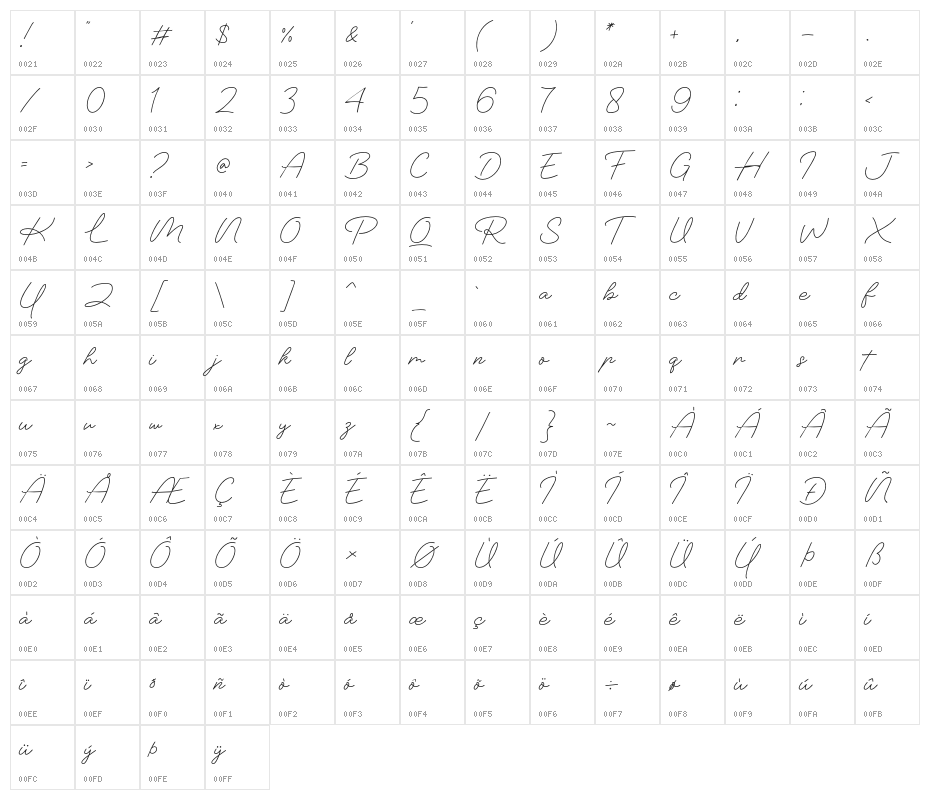 The Panorama Character Map