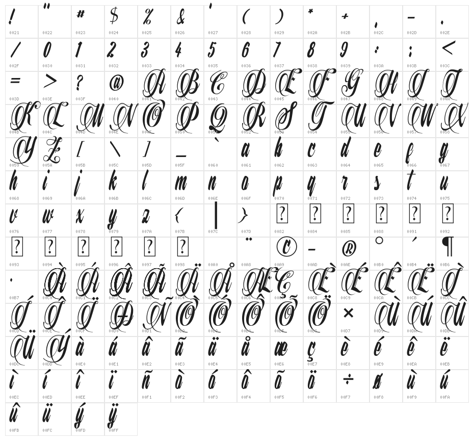 The Parthenon Character Map