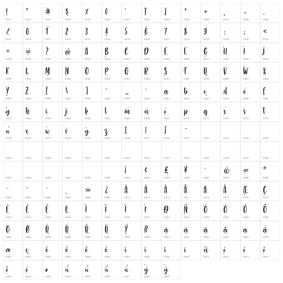 The Perfect Christmas Character Map