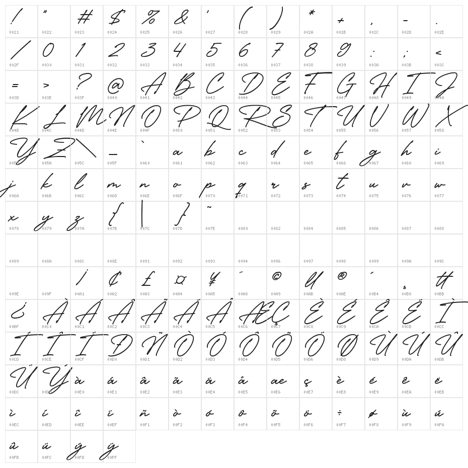 The Philadelphia Story Character Map