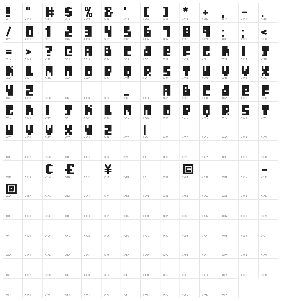 The Physics Lab Character Map