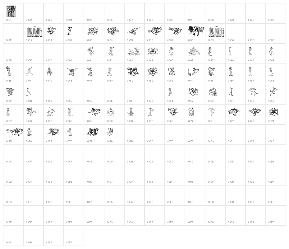 The Pink Panther Character Map