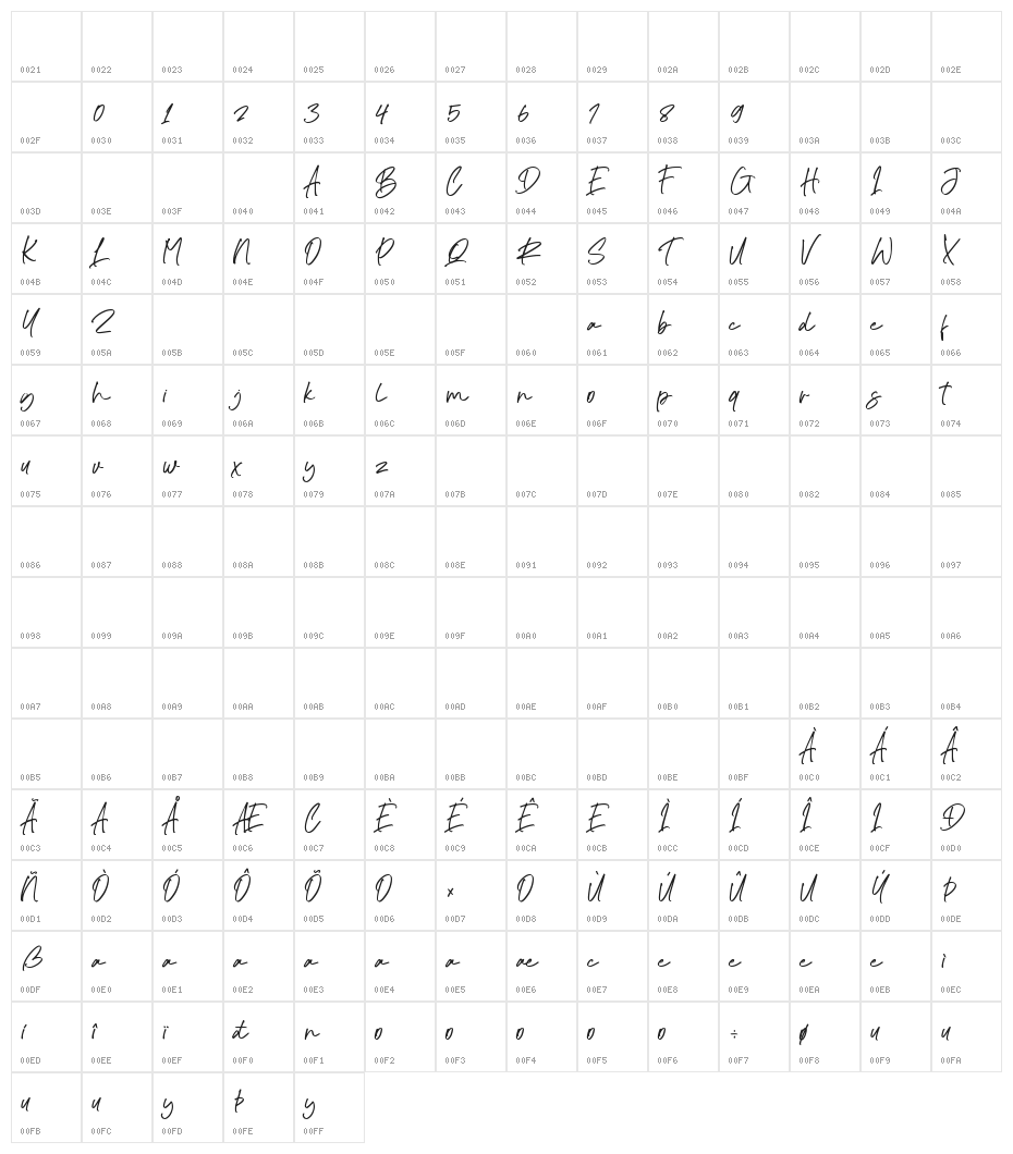 The Planeta Character Map