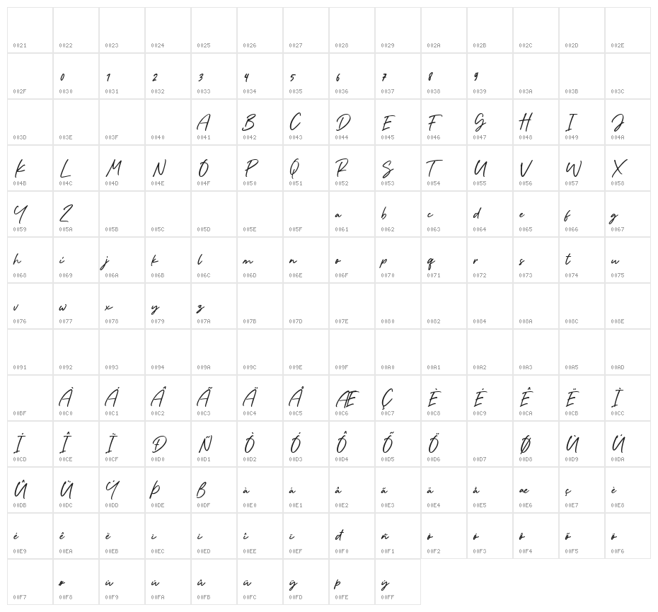 The Plumber Character Map