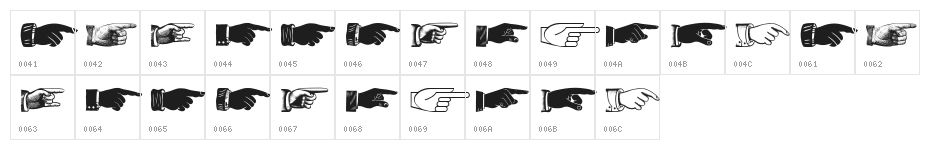 The Point Regular Character Map
