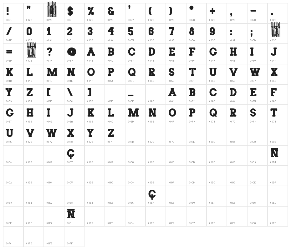 The Poster Serif Character Map