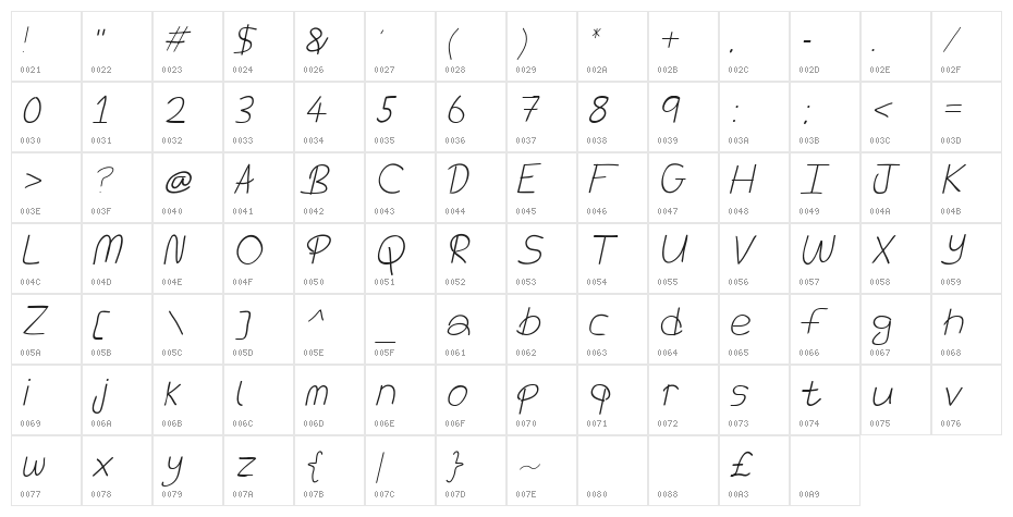 The Power Of Love Italic Character Map