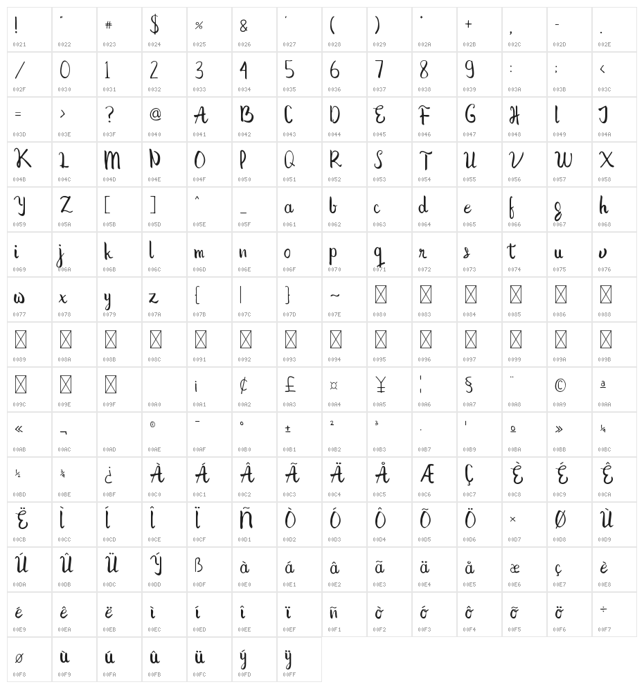 The Prague Character Map
