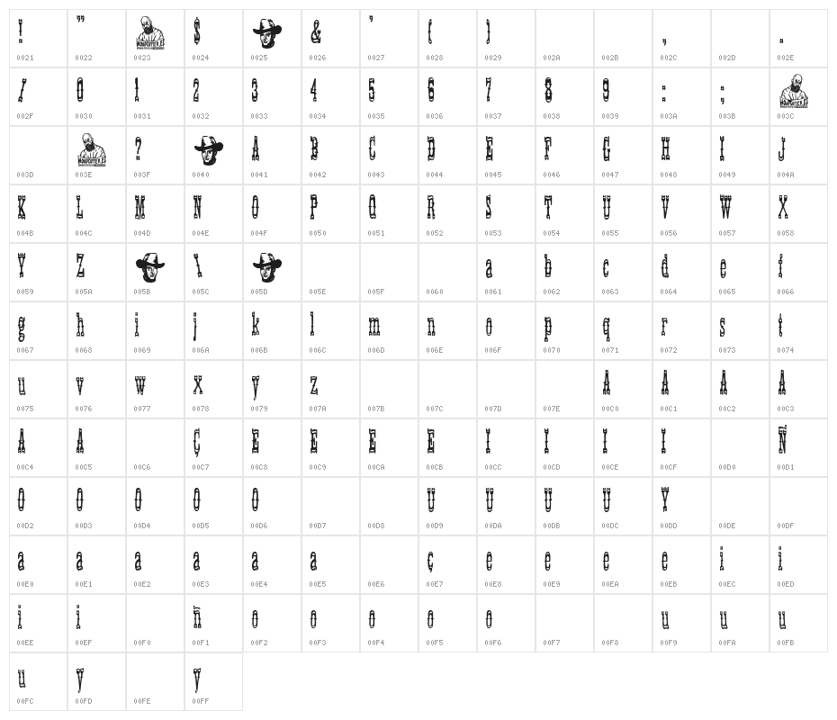 The Pride Man Character Map