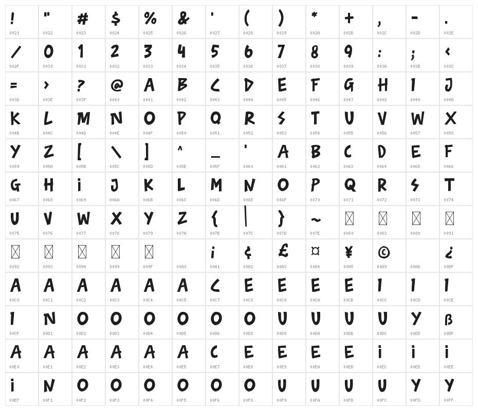 The Prison Character Map