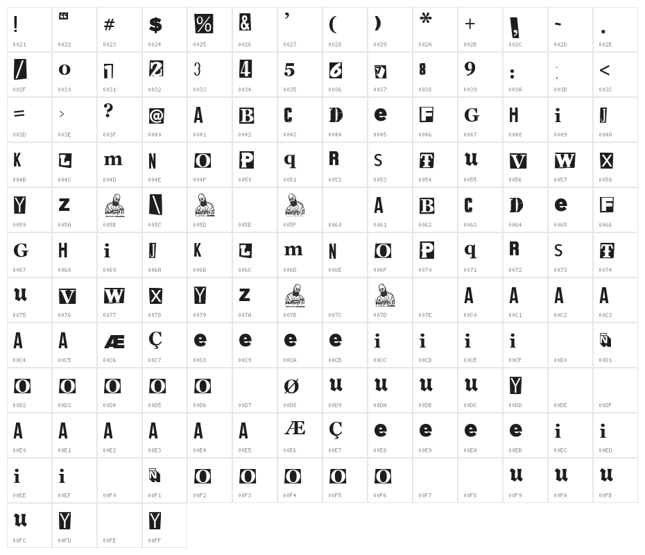 The Punk And The Godfather Character Map