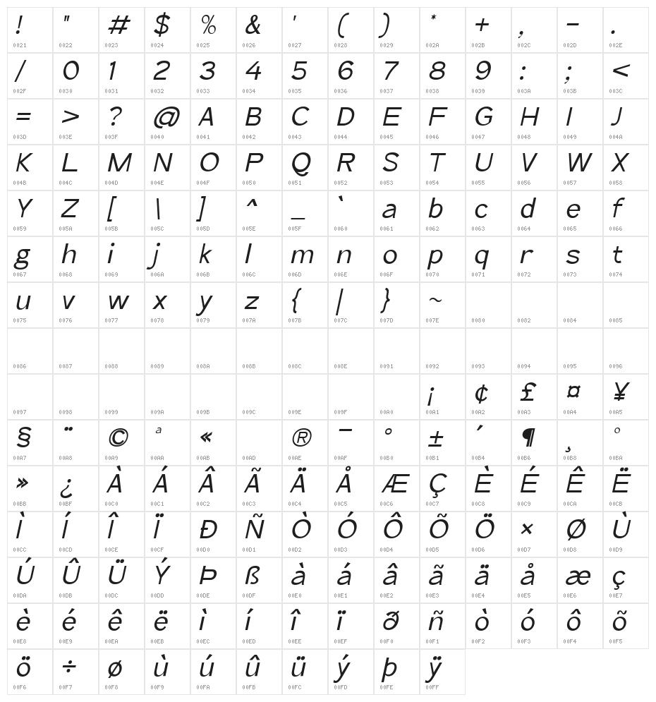 The Qlickers Italic Character Map