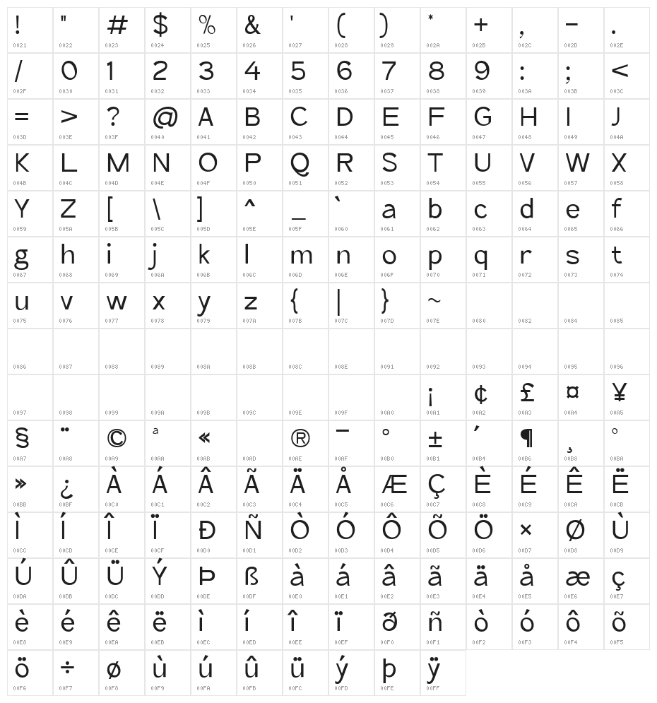 The Qlickers Regular Character Map