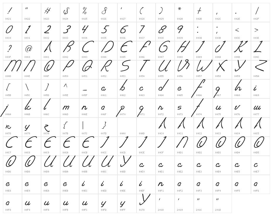 The Quadro Character Map