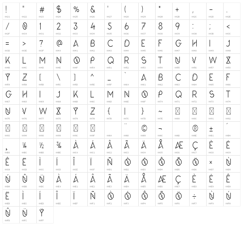 The Queenís Gambit Regular Character Map