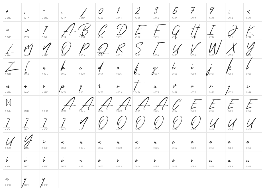 The Queenthine Character Map