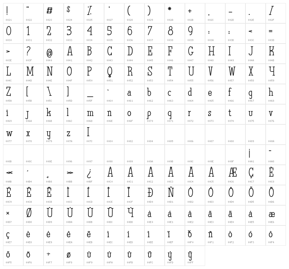 The Quest of Discoveries Character Map