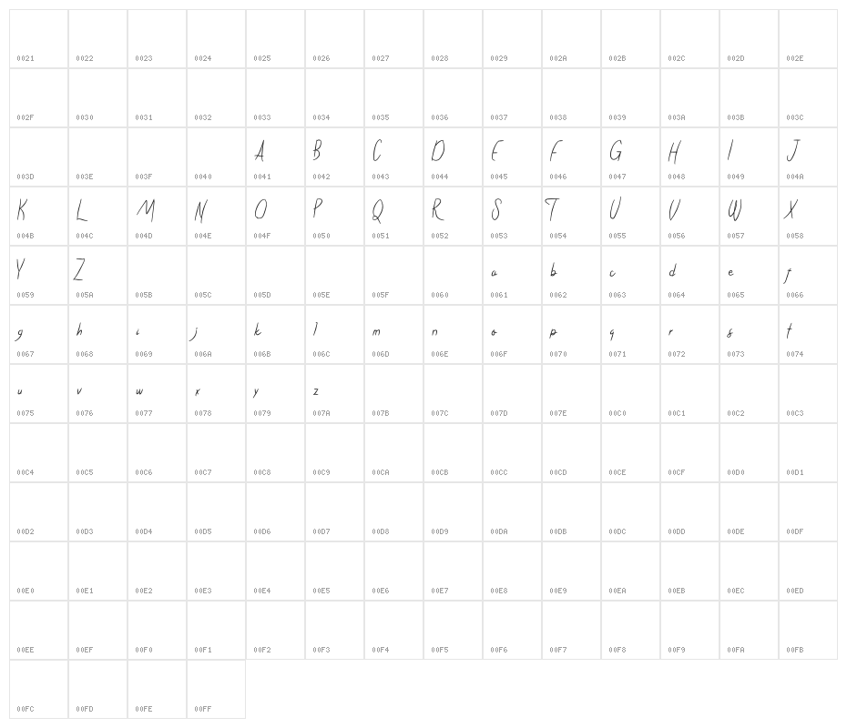 The Quest Character Map