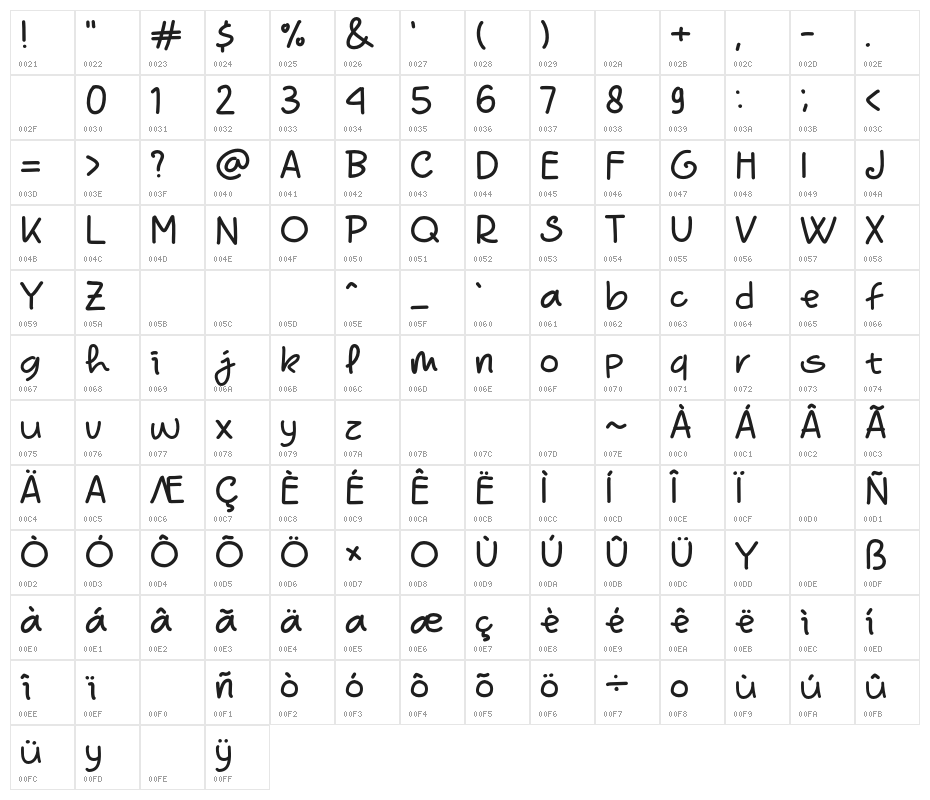 The Question Character Map