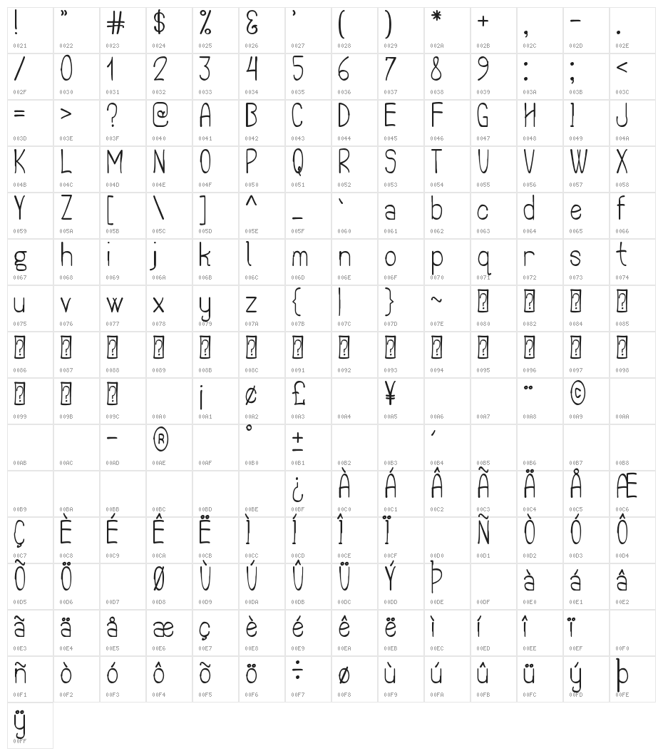The Quick Frog St Character Map